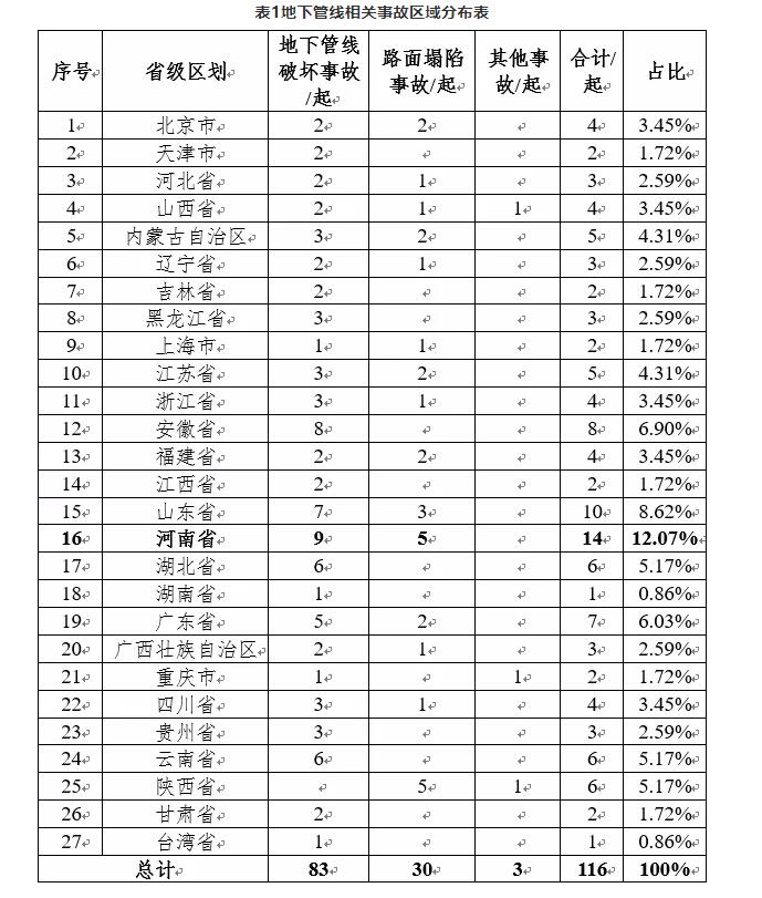 2021年9月份管线事故分析报告